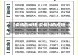 【疫情的成语,疫情时的成语】