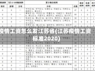 疫情工资怎么发江苏省(江苏疫情工资标准2020)