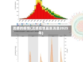 流感的疫情(流感疫情最新消息2025年)