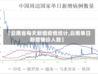 【云南省每天新增疫情统计,云南单日新增确诊人数】