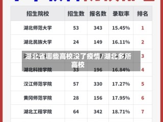 湖北省哪些高校没了疫情/湖北多所高校