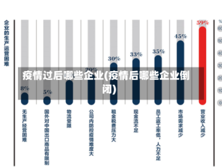 疫情过后哪些企业(疫情后哪些企业倒闭)