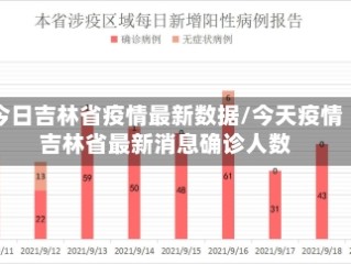 今日吉林省疫情最新数据/今天疫情吉林省最新消息确诊人数