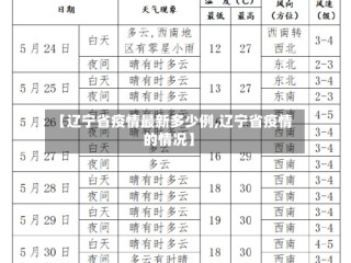 【辽宁省疫情最新多少例,辽宁省疫情的情况】