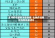 全球疫情最新消息数据/全球疫情最新消息数据统计