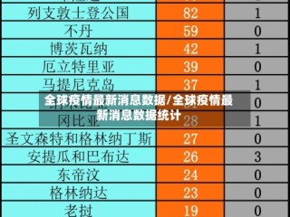 全球疫情最新消息数据/全球疫情最新消息数据统计
