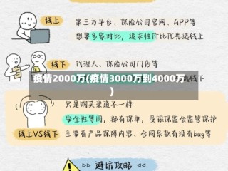 疫情2000万(疫情3000万到4000万)