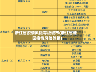 浙江省疫情风险等级城市(浙江省地区疫情风险等级)