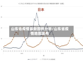 山东省疫情最新图例分析/山东省疫情地图发布