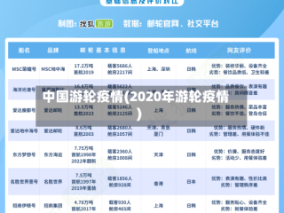 中国游轮疫情(2020年游轮疫情)
