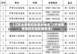 【江苏省疫情控制相关电话,江苏省疫情防控总指挥部电话】