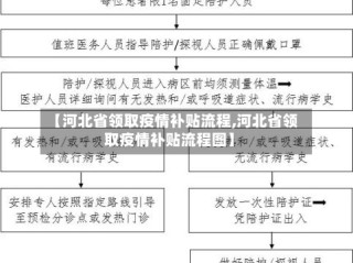 【河北省领取疫情补贴流程,河北省领取疫情补贴流程图】