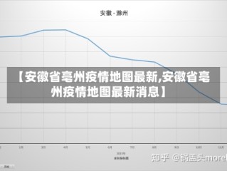 【安徽省亳州疫情地图最新,安徽省亳州疫情地图最新消息】