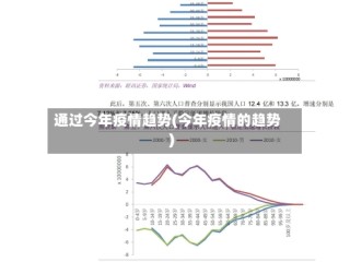 通过今年疫情趋势(今年疫情的趋势)