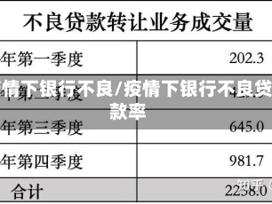 疫情下银行不良/疫情下银行不良贷款率