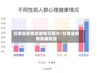 甘肃省疫情数据情况图片/甘肃省疫情数据报告