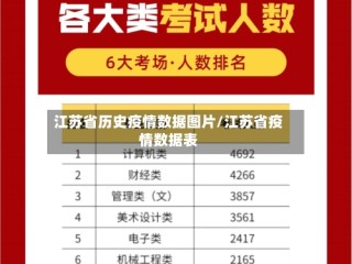江苏省历史疫情数据图片/江苏省疫情数据表