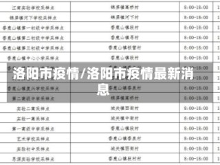 洛阳市疫情/洛阳市疫情最新消息