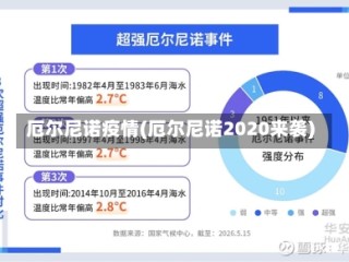 厄尔尼诺疫情(厄尔尼诺2020来袭)