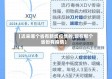 【近来哪个省有新增疫情的,现在那个省份有疫情】