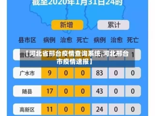 【河北省邢台疫情查询系统,河北邢台市疫情速报】