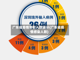 广东省疫情累积人数统计(广东省疫情感染人数)