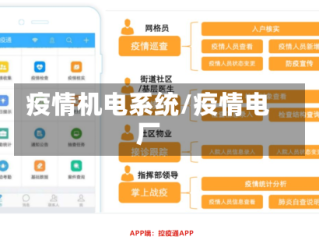 疫情机电系统/疫情电厂