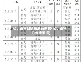 辽宁省今日疫情最新数据(辽宁省今日疫情通报)