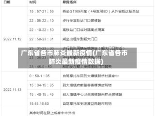 广东省各市肺炎最新疫情(广东省各市肺炎最新疫情数据)