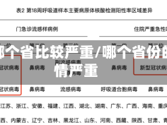 疫情哪个省比较严重/哪个省份的疫情严重
