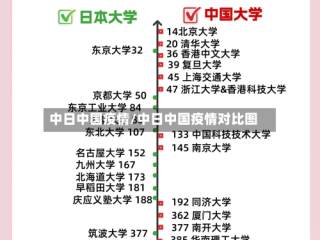 中日中国疫情/中日中国疫情对比图
