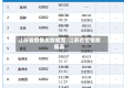 江苏省疫情类数据图/江苏省疫情数据表