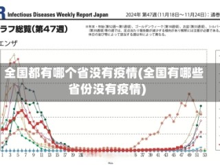 全国都有哪个省没有疫情(全国有哪些省份没有疫情)