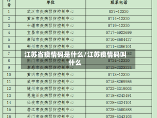 江苏省疫情码是什么/江苏疫情码叫什么