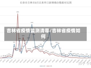 吉林省疫情监测清零/吉林省疫情如何