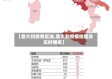 【意大利疫情区域,意大利疫情地图及实时播报】