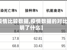 【疫情比较数据,疫情数据的对比说明了什么】