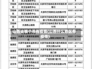 山西省哪个市有疫情(山西什么地区有疫情)