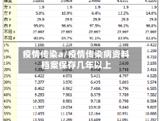 疫情传染a/疫情传染病资料档案保存几年以上