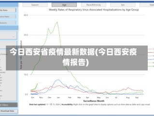 今日西安省疫情最新数据(今日西安疫情报告)