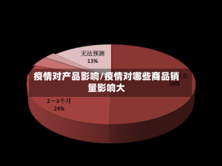 疫情对产品影响/疫情对哪些商品销量影响大