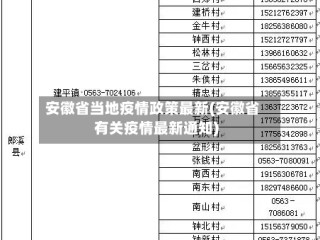 安徽省当地疫情政策最新(安徽省有关疫情最新通知)