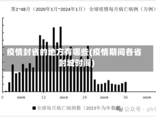 疫情封省的地方有哪些(疫情期间各省封城时间)