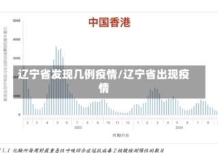 辽宁省发现几例疫情/辽宁省出现疫情
