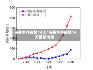 乌鲁木齐疫情14天/乌鲁木齐疫情14天最新消息