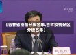 【吉林省疫情分级名单,吉林疫情分区分级名单】