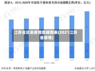 江苏省近来疫情数据图表(2021江苏省疫情)