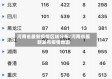河南省最新疫情区域分布/河南省最新发布疫情地图