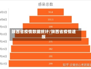 陕西省疫情数据统计/陕西省疫情速报