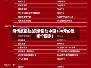 疫情点捐助(疫情捐助中国100元的是哪个国家)